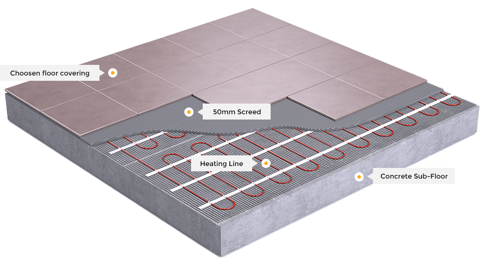 https://heizungstechnik-duisburg.de/wp-content/uploads/2018/09/ellipse_heating_line.png
